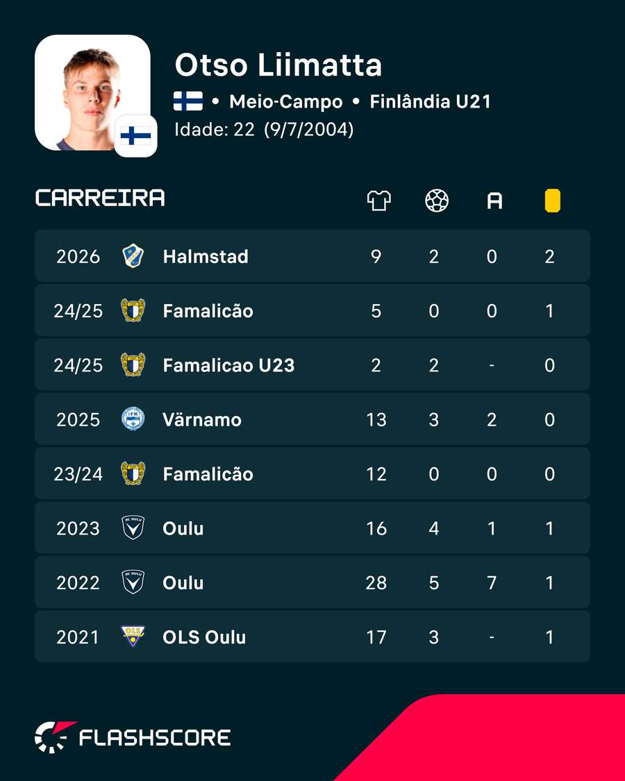 Os números de Otso Liimatta Os números de Otso Liimatta