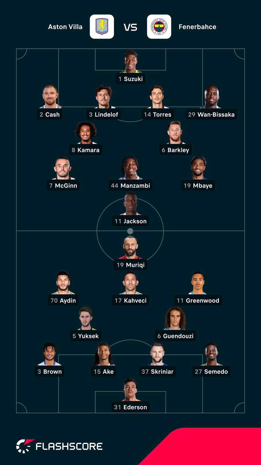 Składy na mecz Aston Villa - Fenerbahce