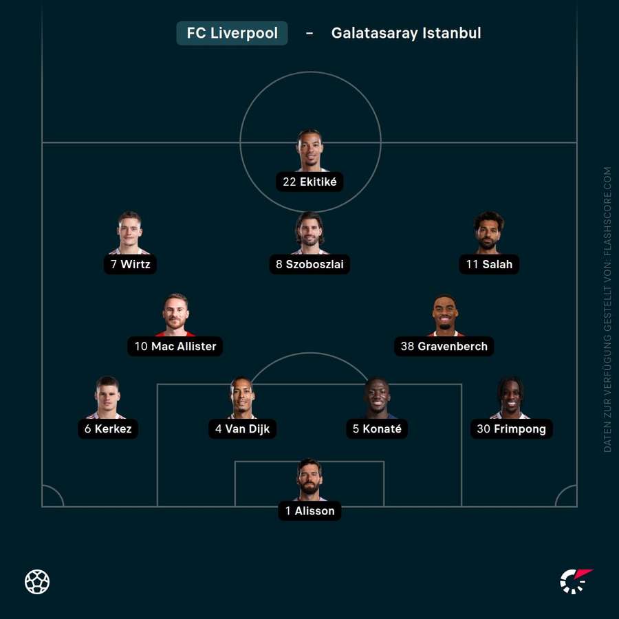 Aufstellung FC Liverpool