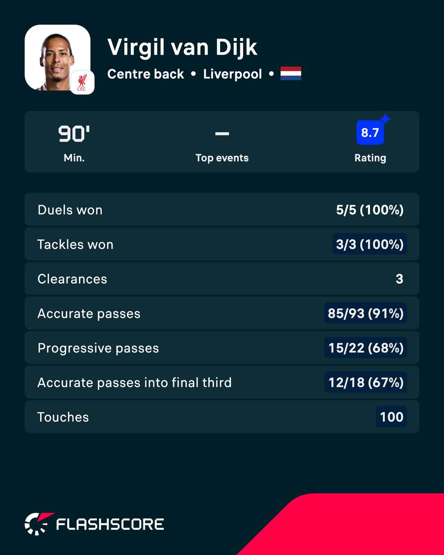 Van Dijk v Ipswich Van Dijk v Ipswich