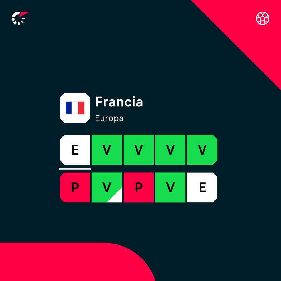 La forma física de Francia