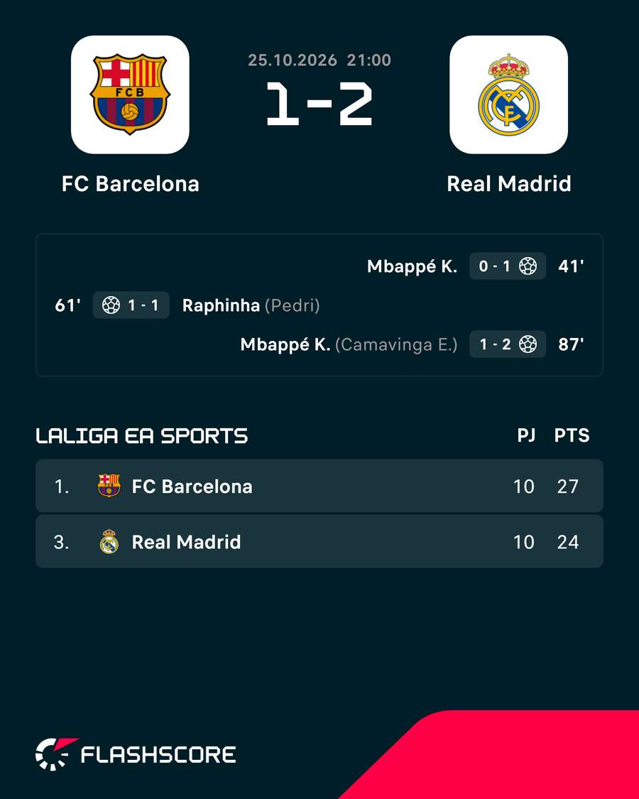 Los goleadores del choque Los goleadores del choque