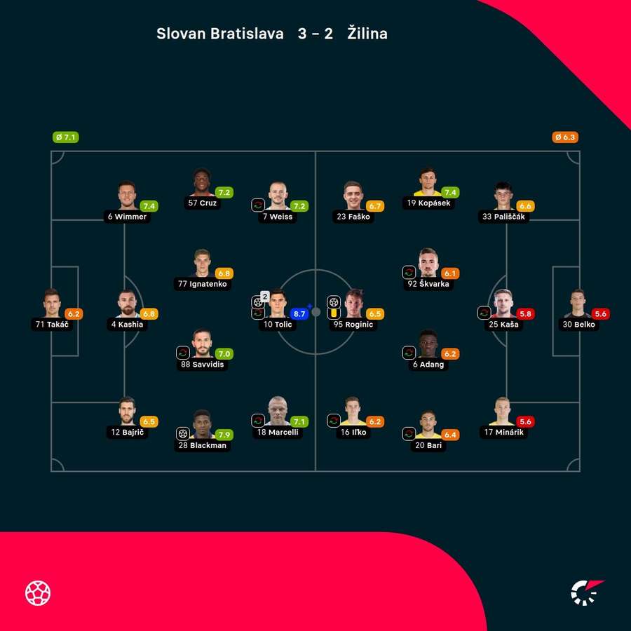 Hodnotenie aktérov duelu. Hodnotenie aktérov duelu.