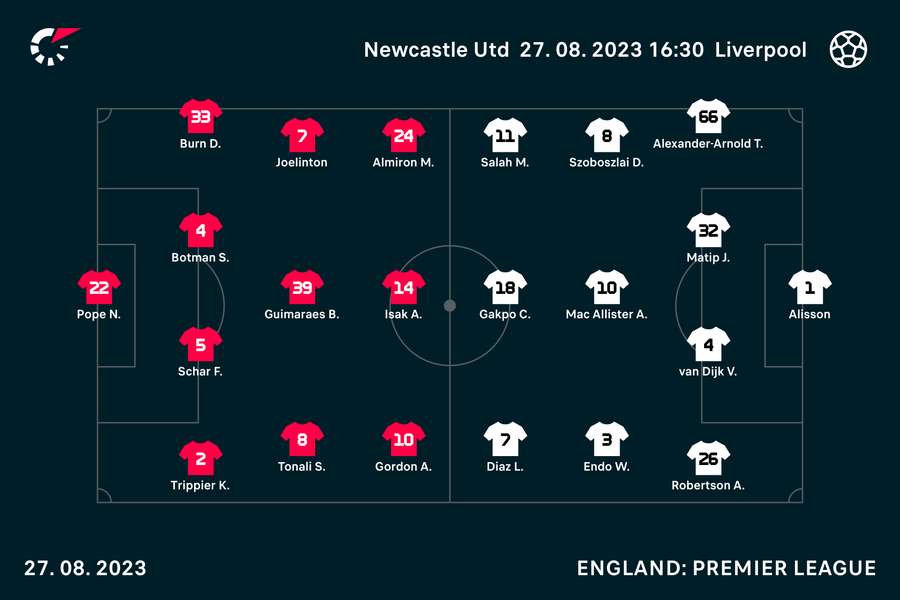 Newcastle vs Liverpool starting XIs