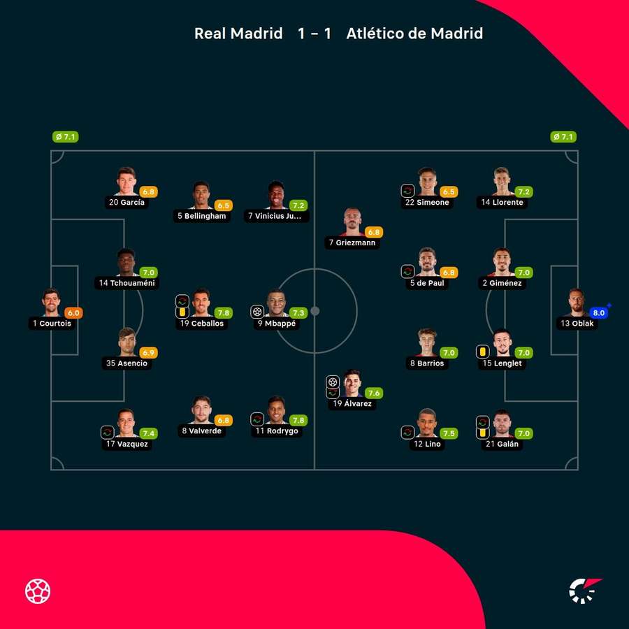 Las notas de los jugadores.