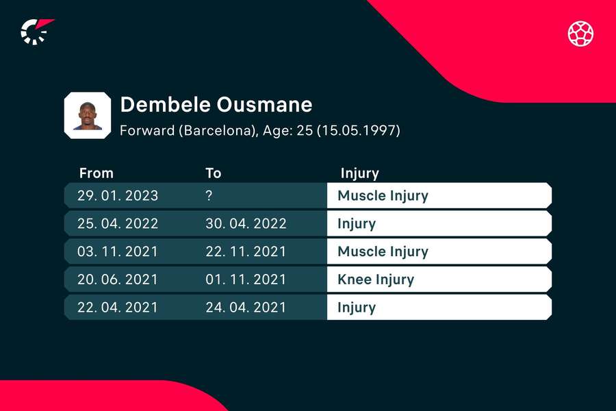 Las últimas lesiones de Dembélé