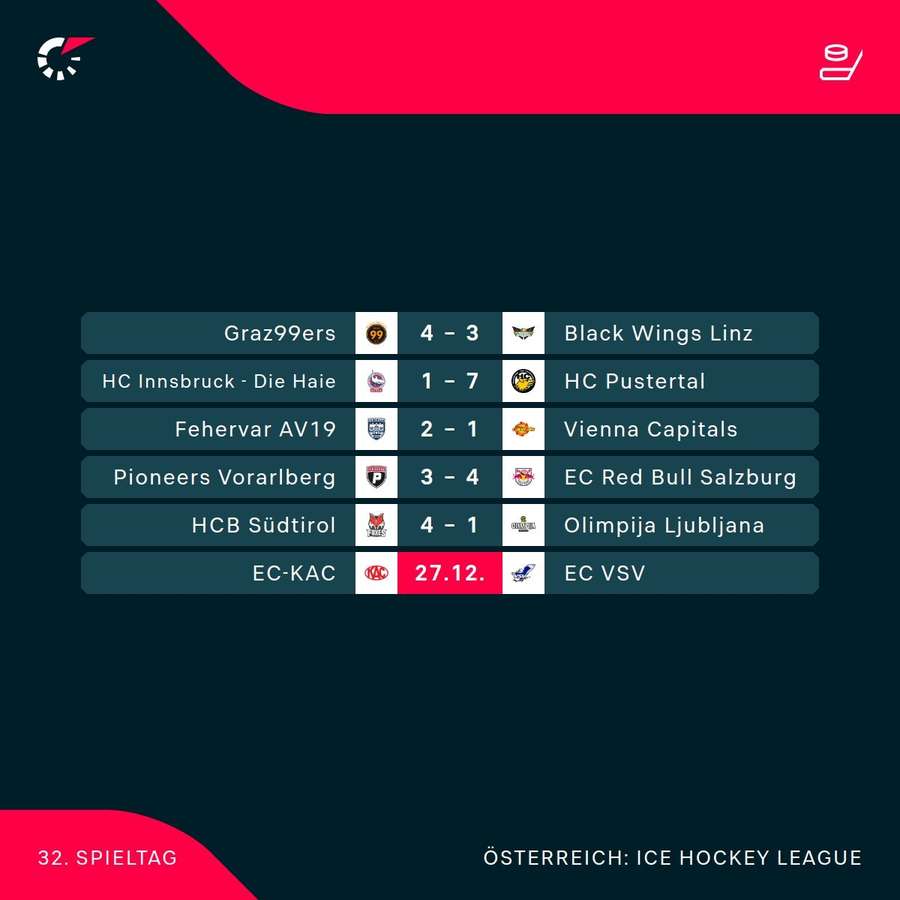 ICE Hockey League: Die Freitag-Ergebnisse im Überblick