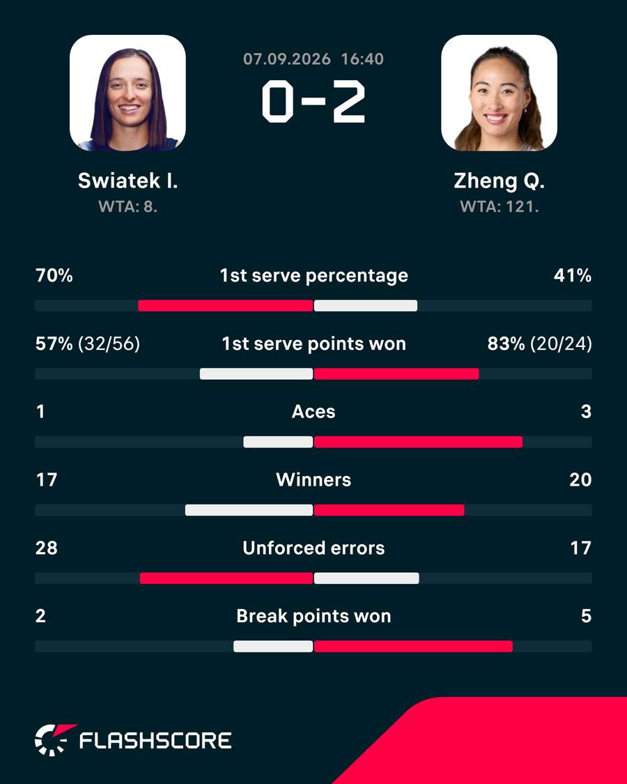 Key stats Key stats