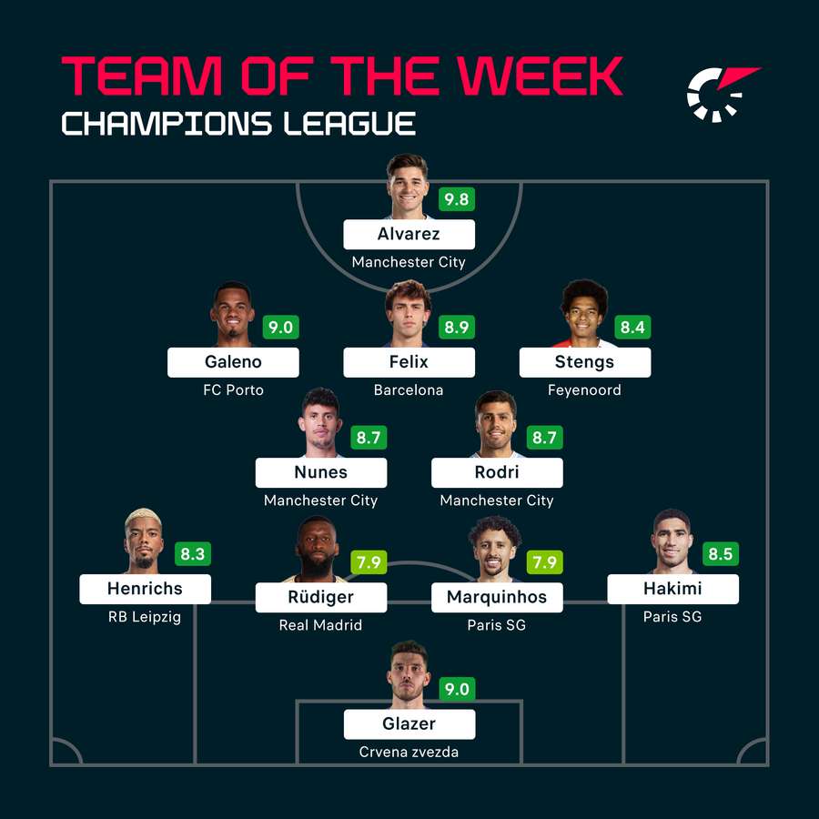 Champions League Team of the Week