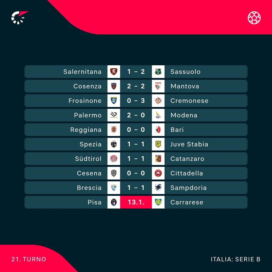 Le partite di giornata