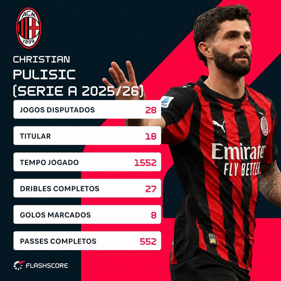 Pulisic na Serie A