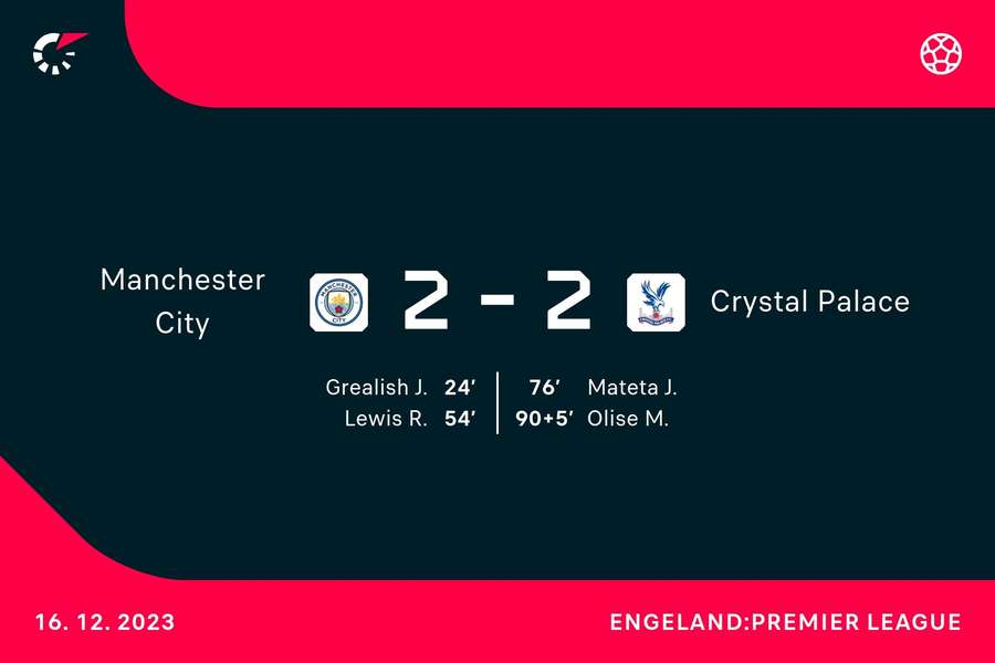 Goalgetters Manchester City-Crystal Palace