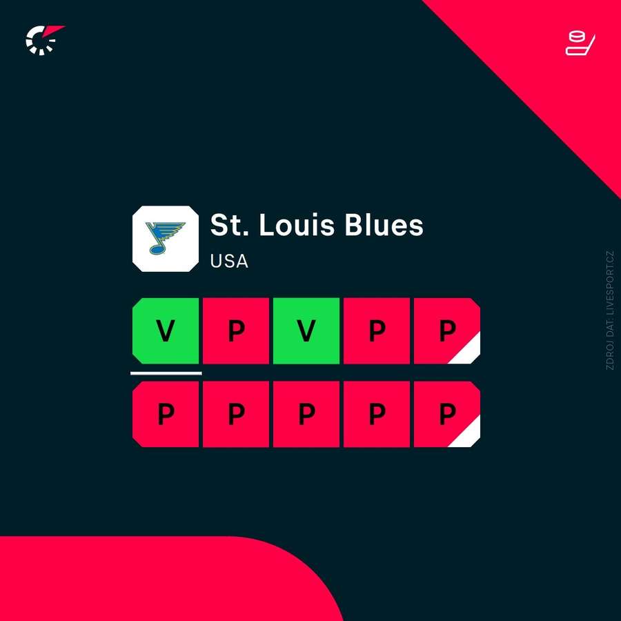 Blues do sezony neodstartovali nejlépe. Blues do sezony neodstartovali nejlépe.