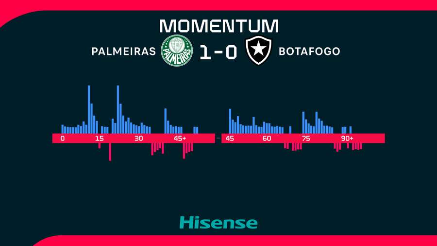 Momentum zápasu.