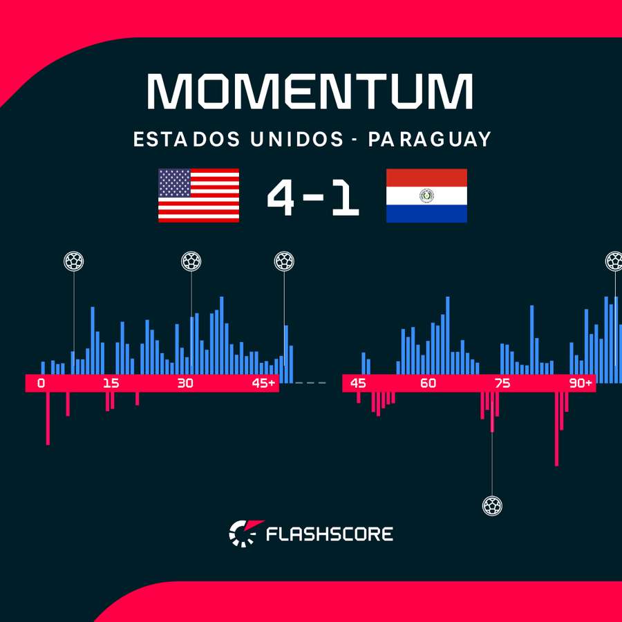 Así transcurrió el partido Así transcurrió el partido