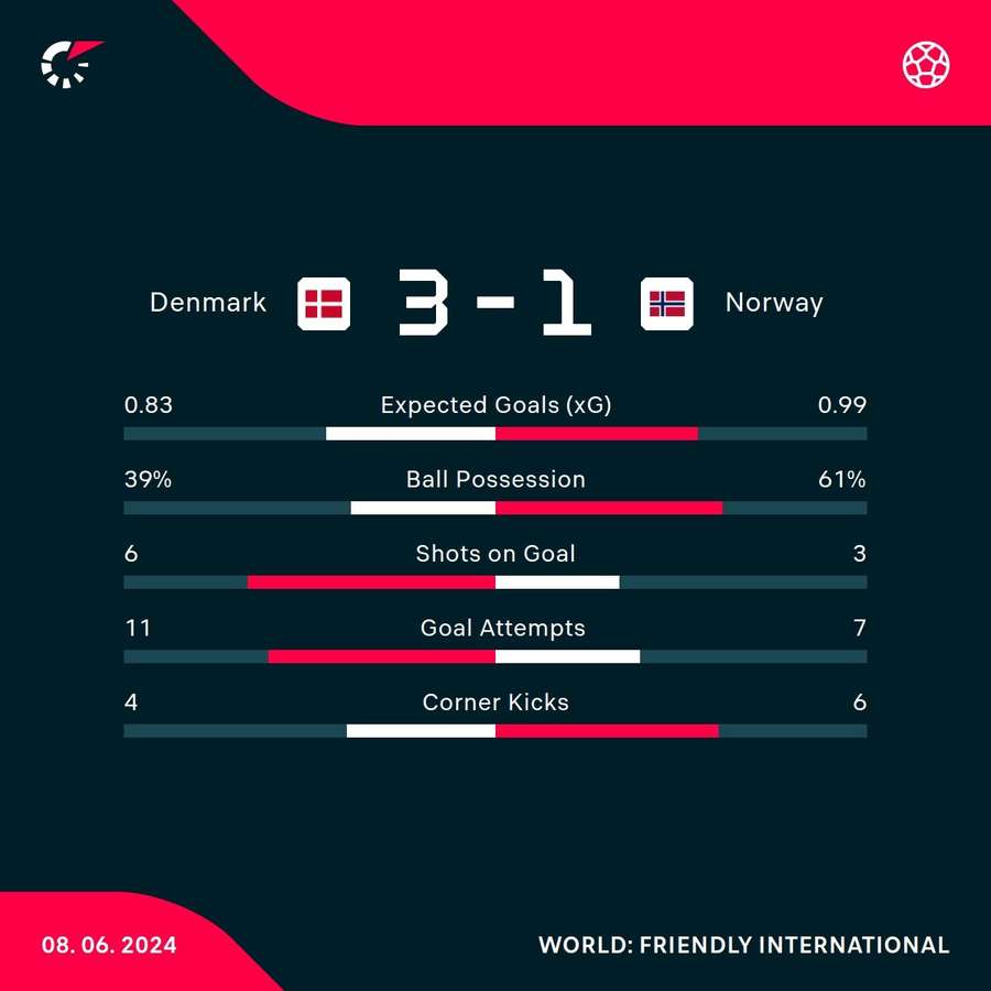 Key match stats