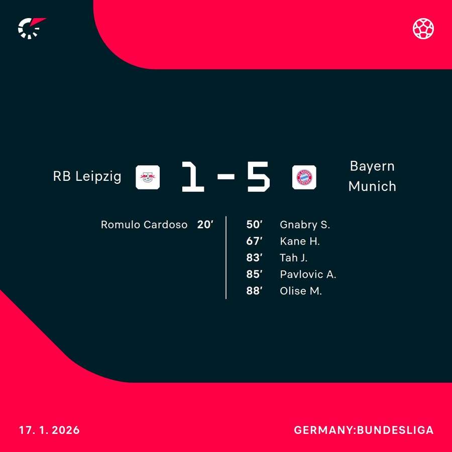 Bayern ran riot yet again