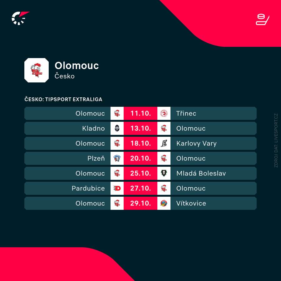 Následující program hokejistů Olomouce.