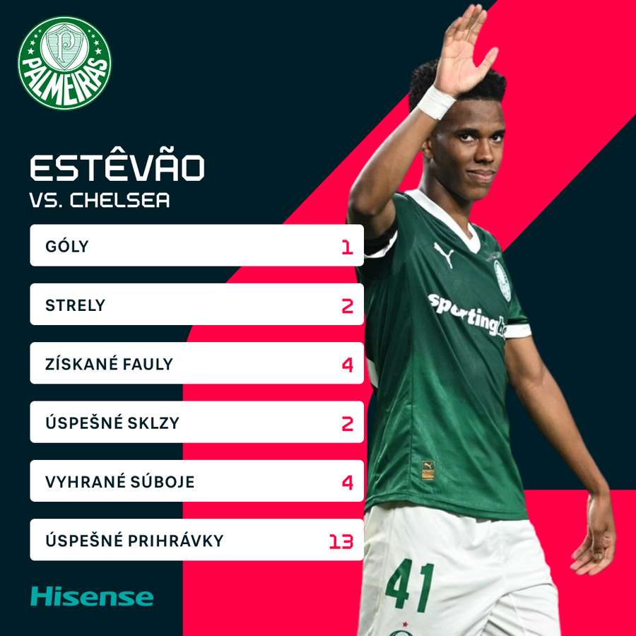 Estêvão a jeho čísla proti Chelsea.