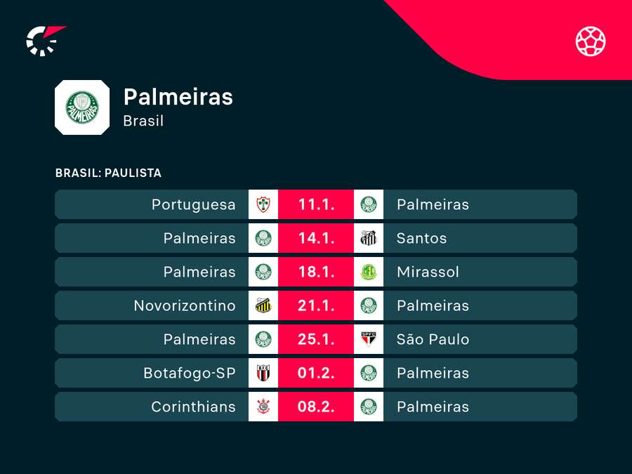 Primeiros jogos do Verdão em 2026 Primeiros jogos do Verdão em 2026