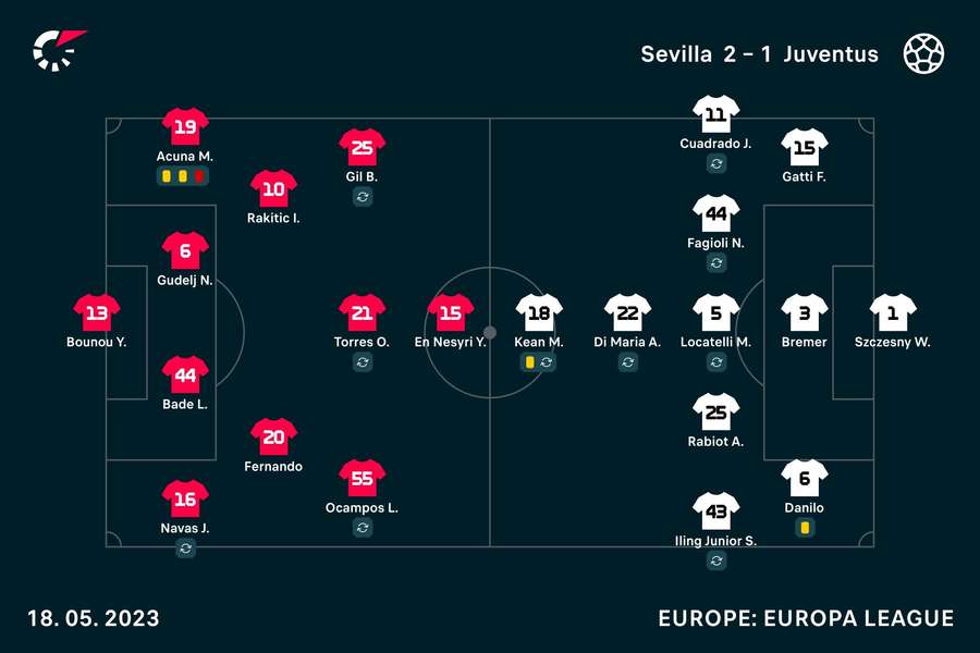 Le formazioni in campo