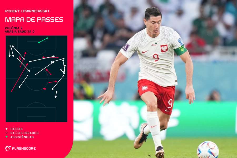 A distribuição dos passes de Lewandowski no jogo deste sábado