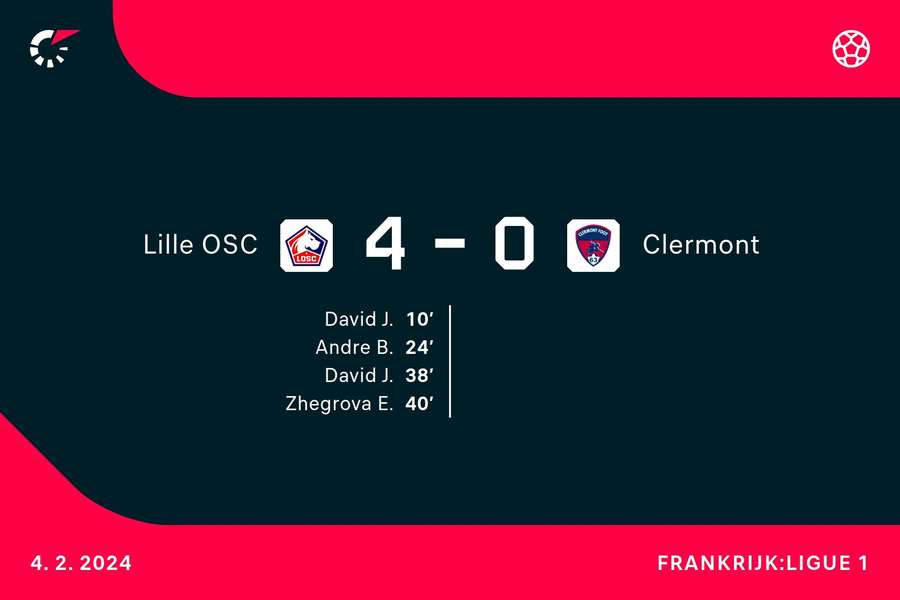 Goalgetters Lille-Clermont