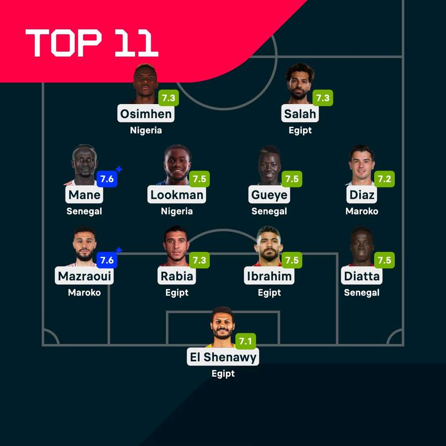 Najlepsza jedenastka AFCON według Flashscore