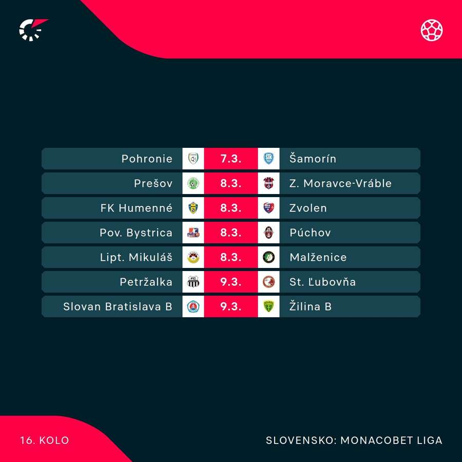 Program 16. kola.