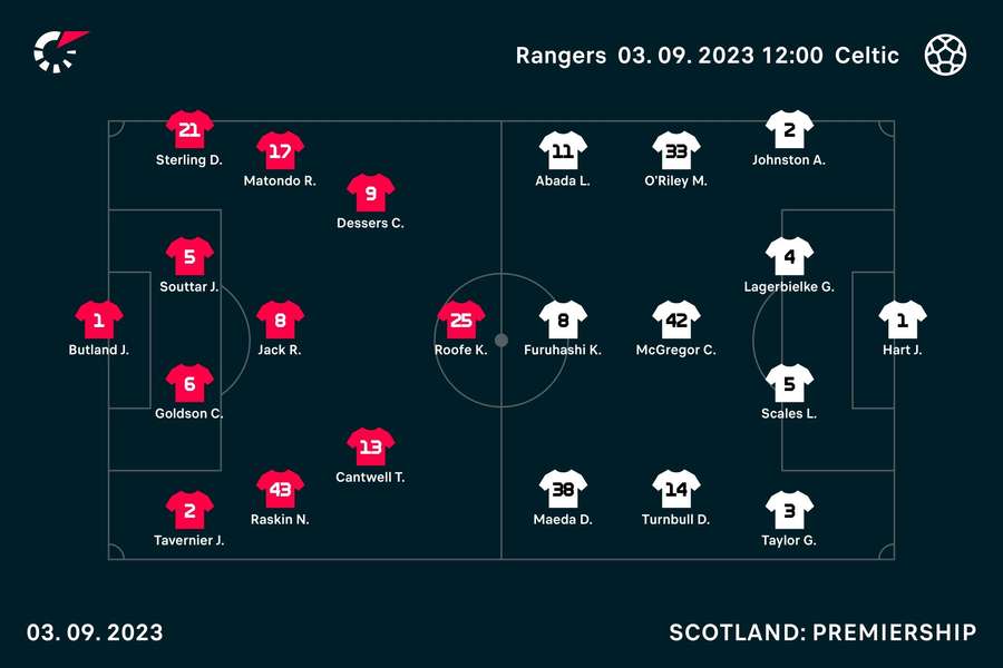 The starting XIs for the Old Firm
