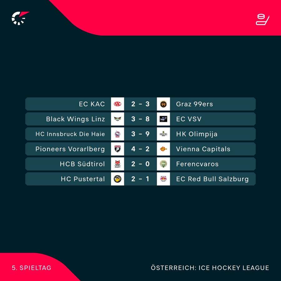 ICE Hockey League: Die Ergebnisse der 5. Runde im Überblick