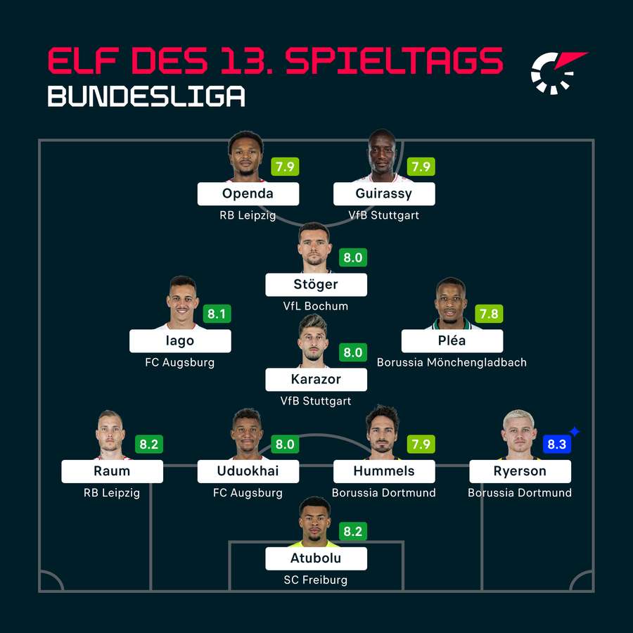 Die beste Elf des 13. Bundesliga-Spieltags.