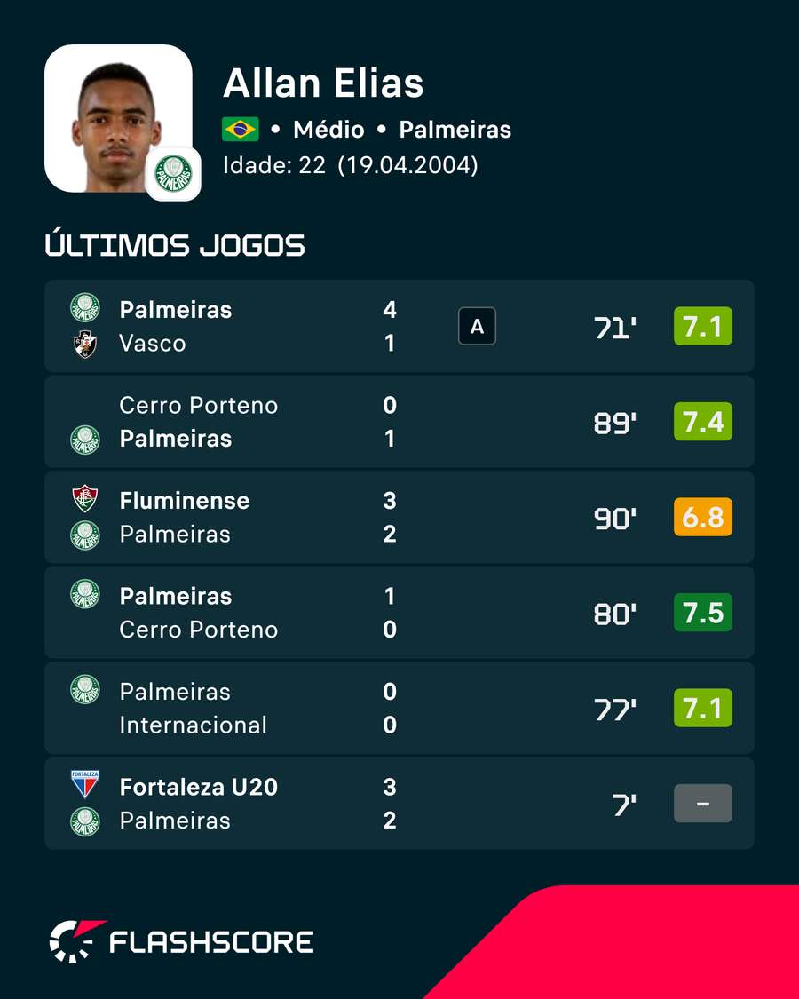Jogos de Allan Jogos de Allan