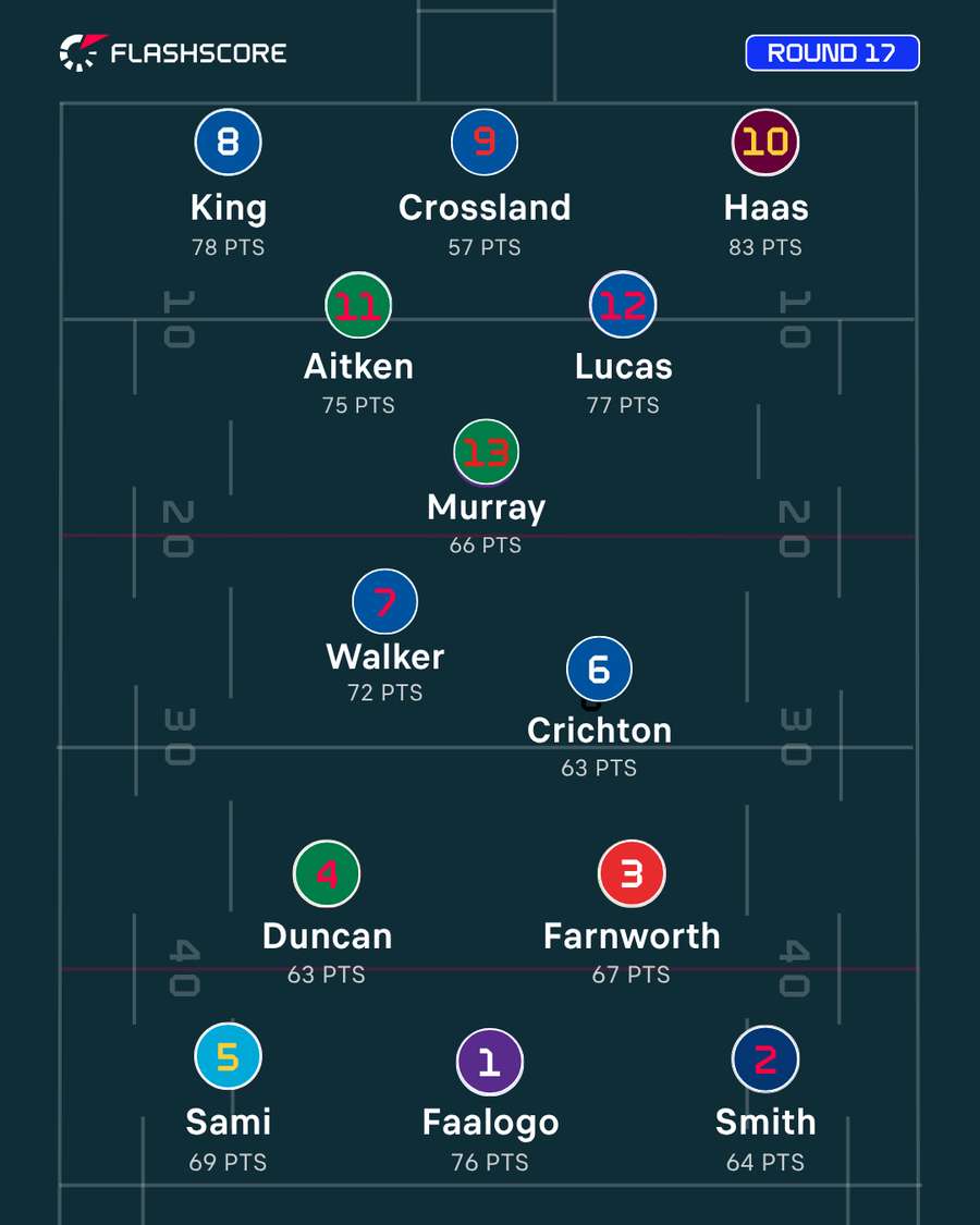 NRL Team of the Week