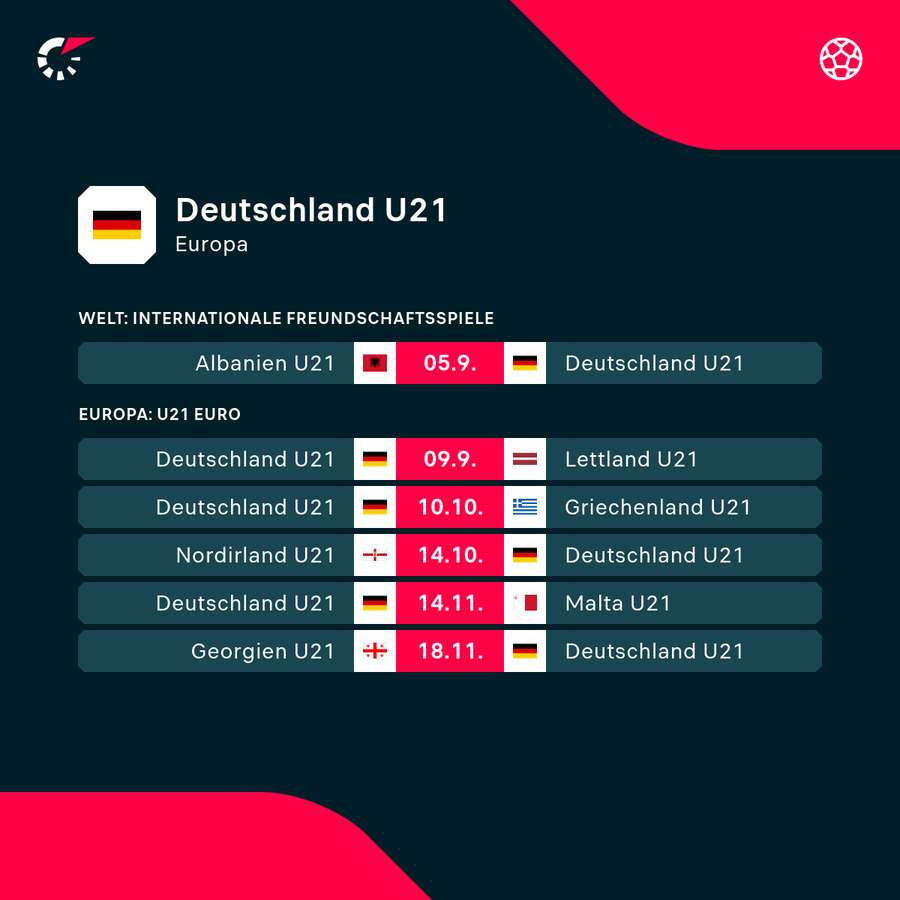 Die kommenden Länderspiele der deutschen U21-Auswahl