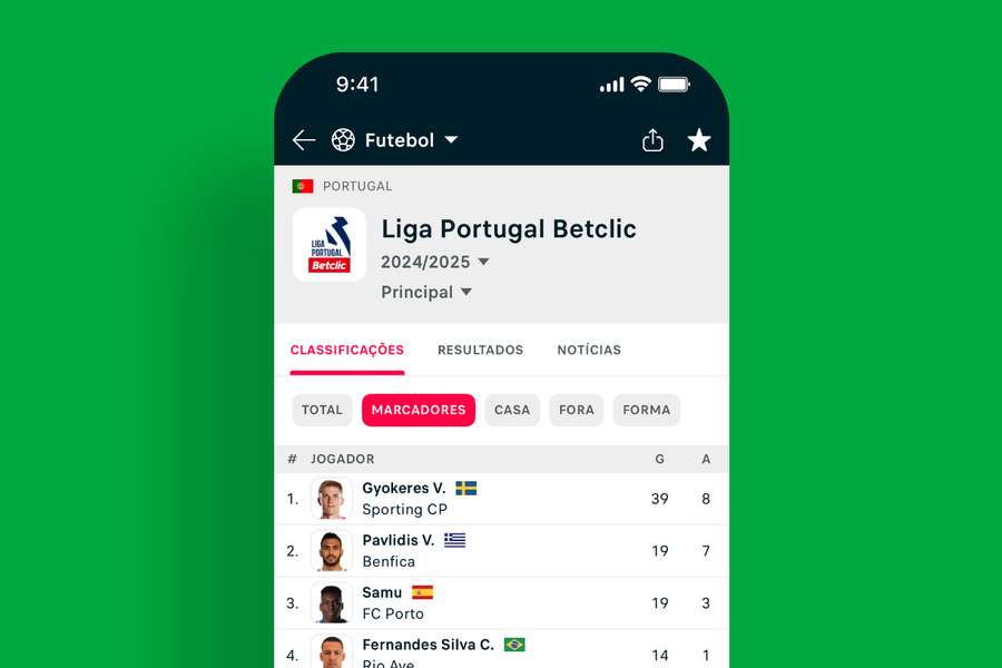 Tabela dos melhores marcadores Tabela dos melhores marcadores