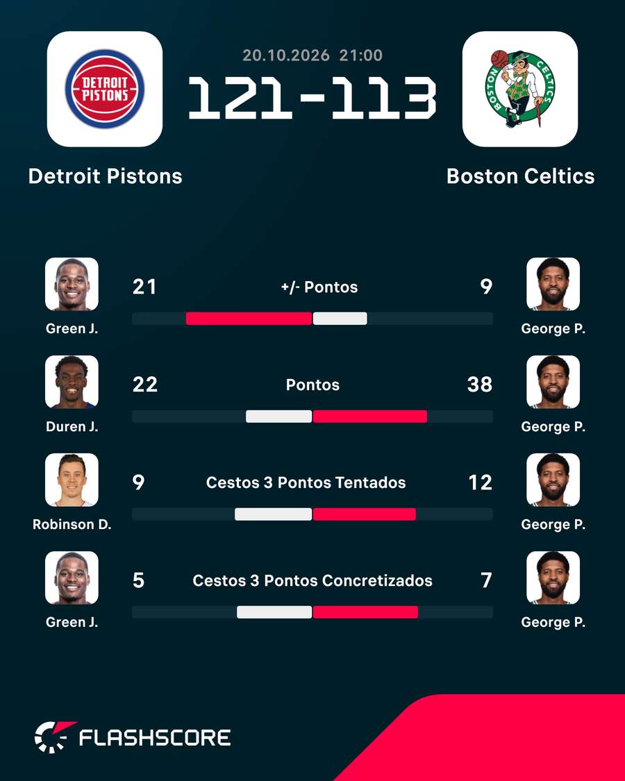 Jogadores em destaque na partida