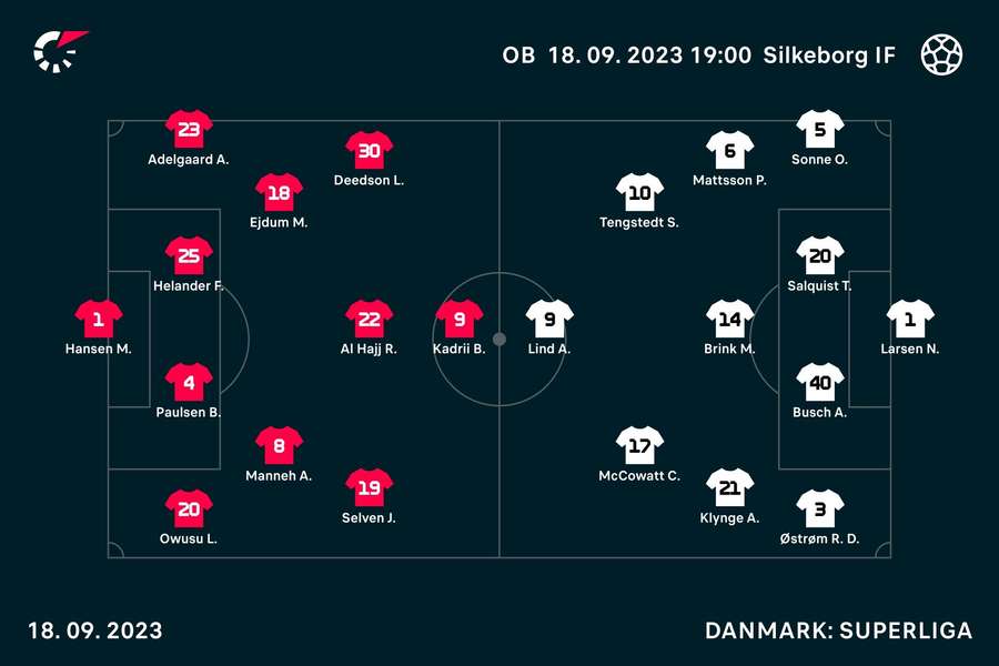 Holdopstillinger i Odense