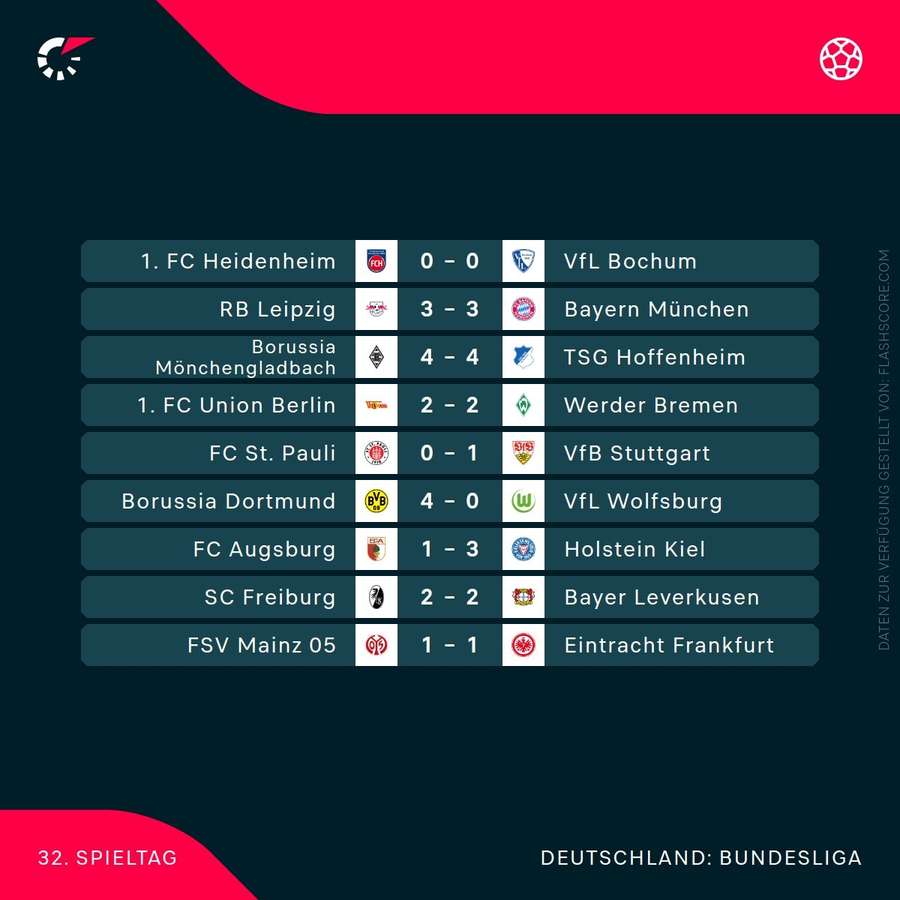 Übersicht Bundesliga 32. Spieltag Übersicht Bundesliga 32. Spieltag