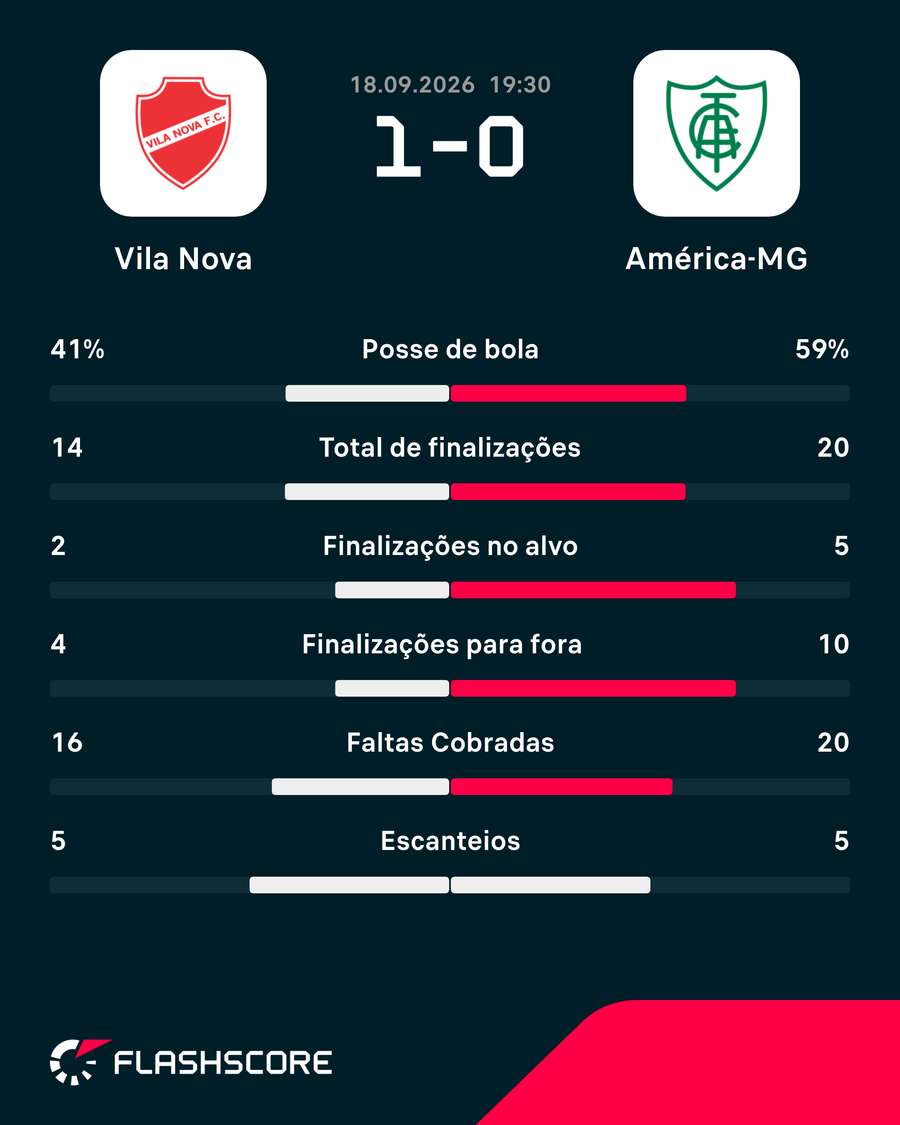 Números do jogo Números do jogo