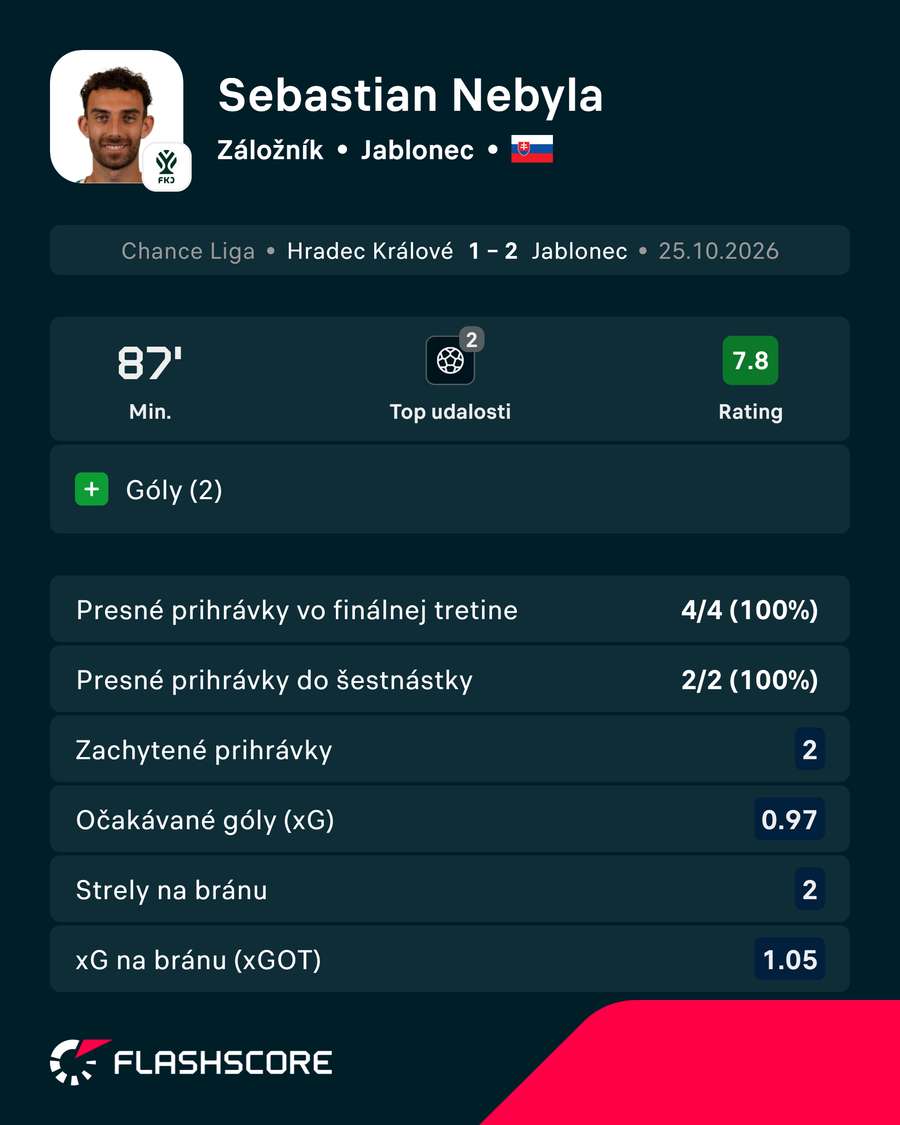 Nebylova vizitka.