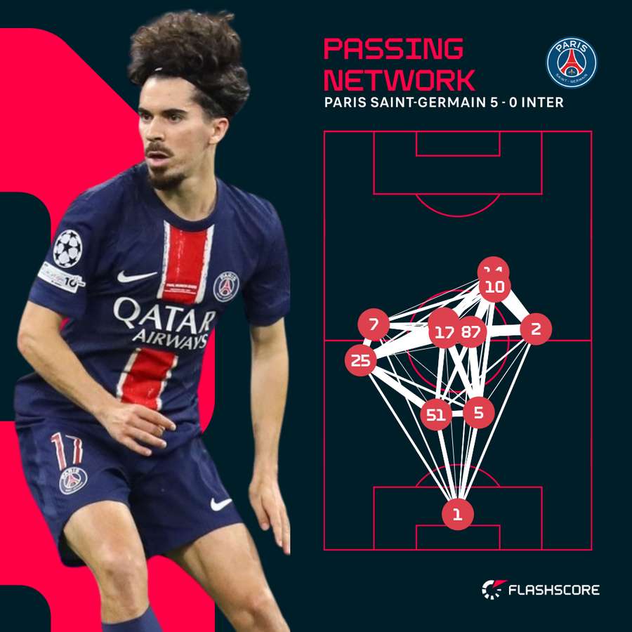 Una de las visualizaciones de datos de Opta y Flashscore, en este caso en inglés.