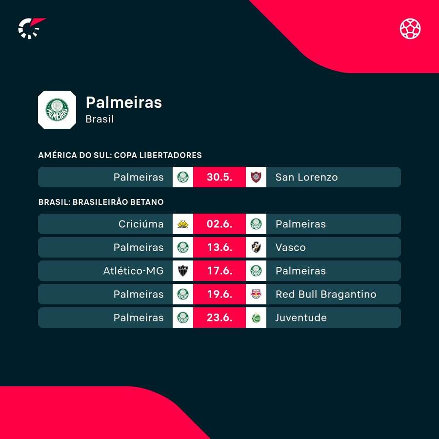 Os próximos jogos do Palmeiras na temporada
