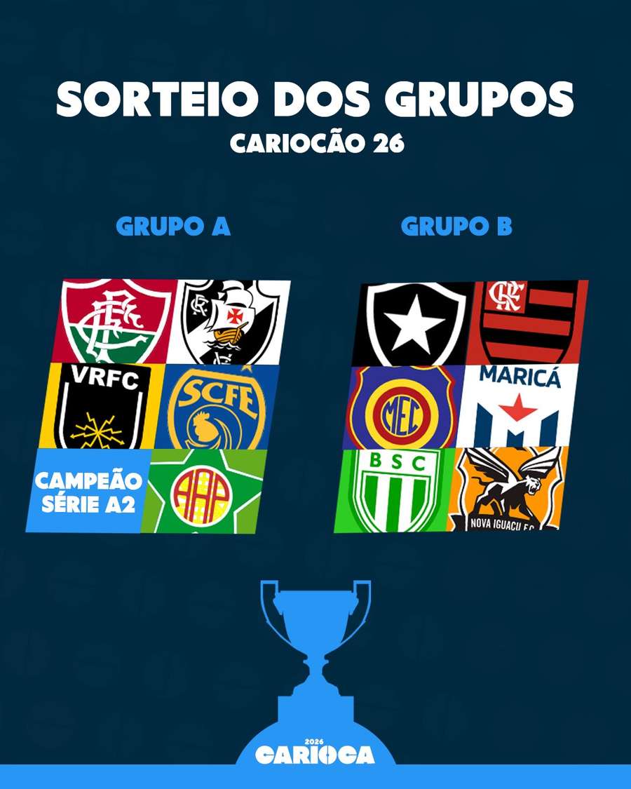 Os grupos do Campeonato Carioca 2026 Os grupos do Campeonato Carioca 2026