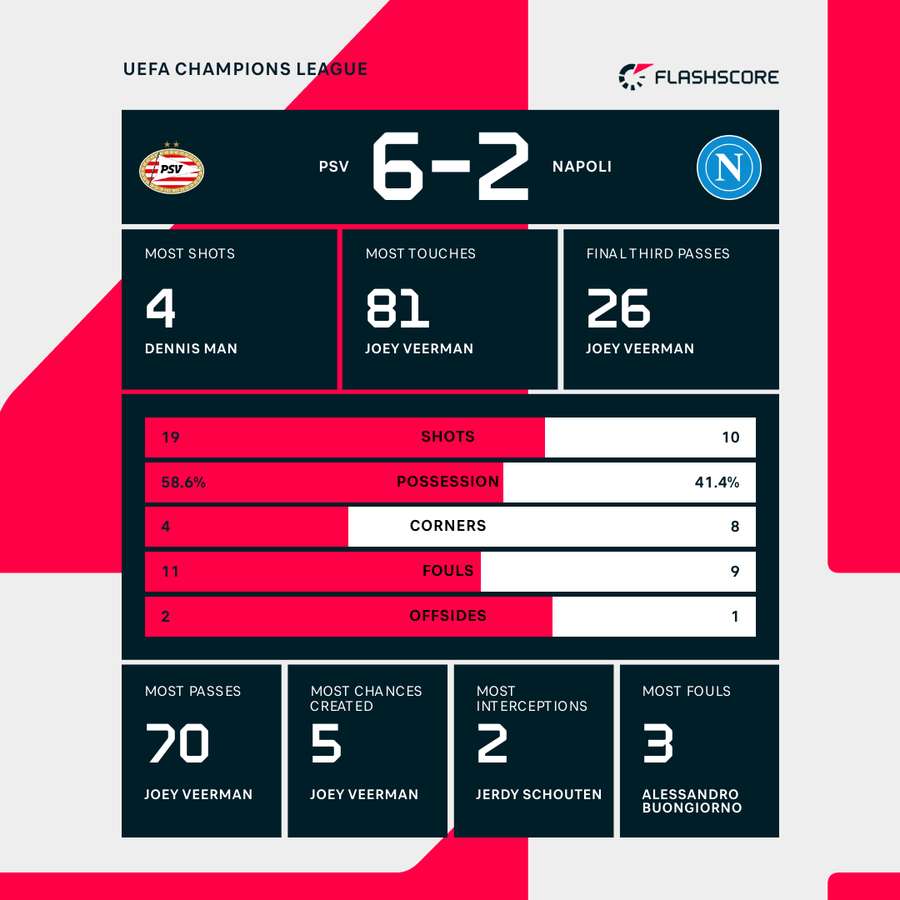 Match stats Match stats