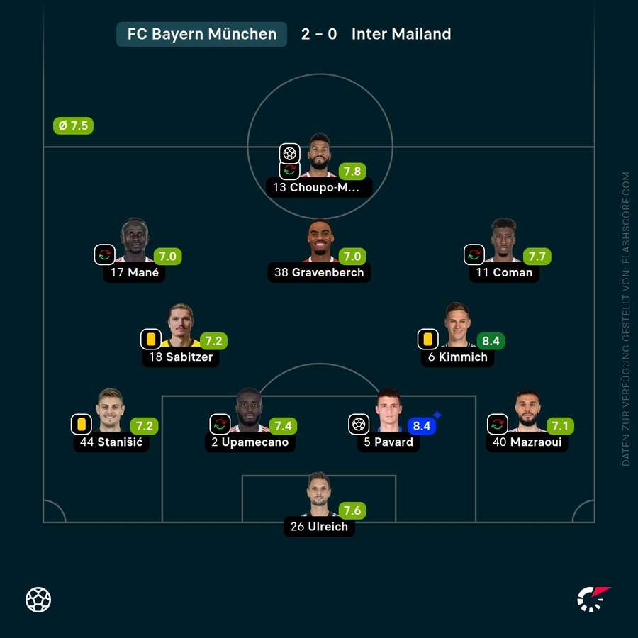 Aufstellung: Bayern München - 1.11.2022