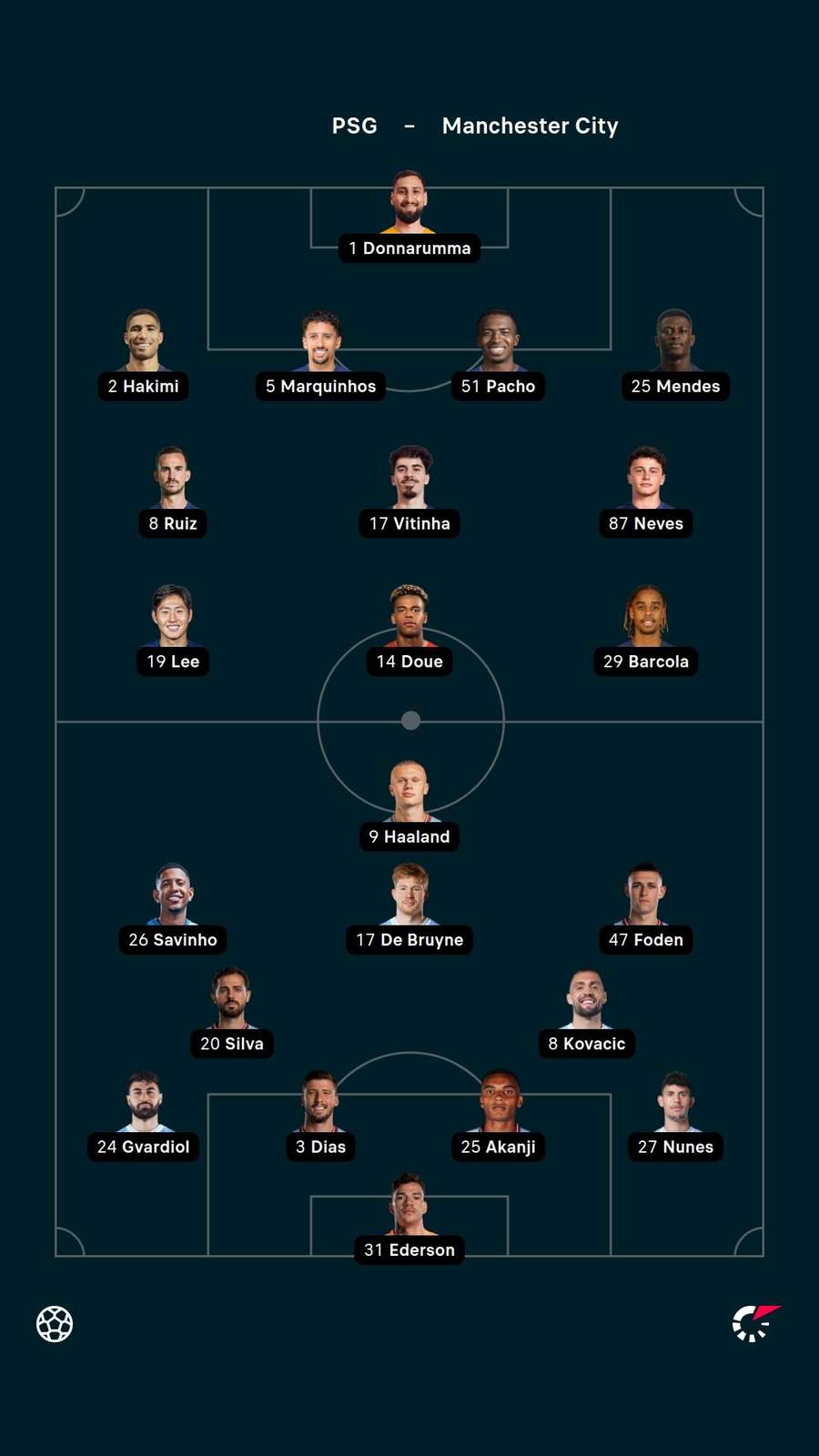 Man City line-ups Man City line-ups