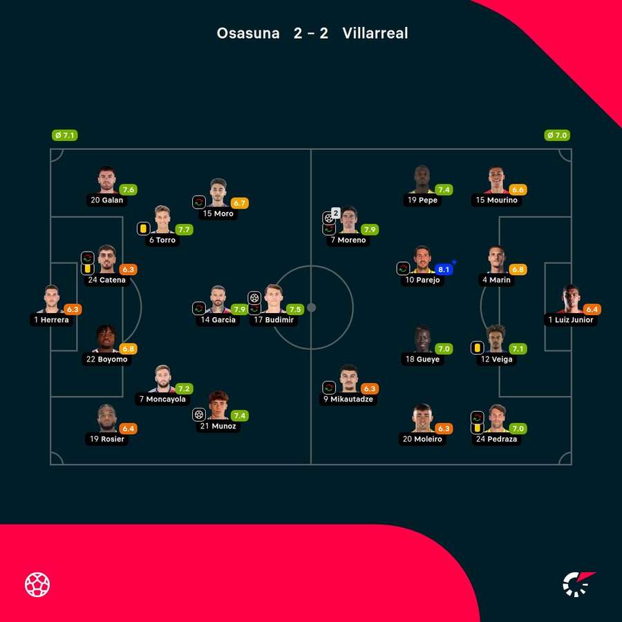 Le pagelle dei giocatori