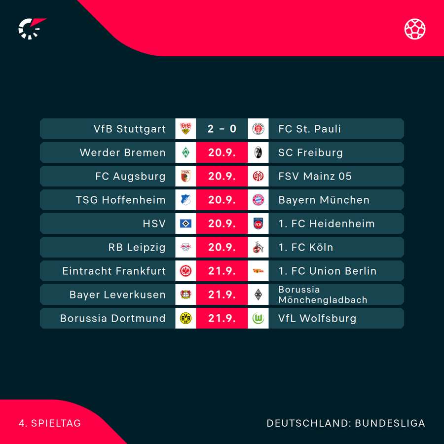 Der 4. Bundesliga-Spieltag im Überblick Der 4. Bundesliga-Spieltag im Überblick