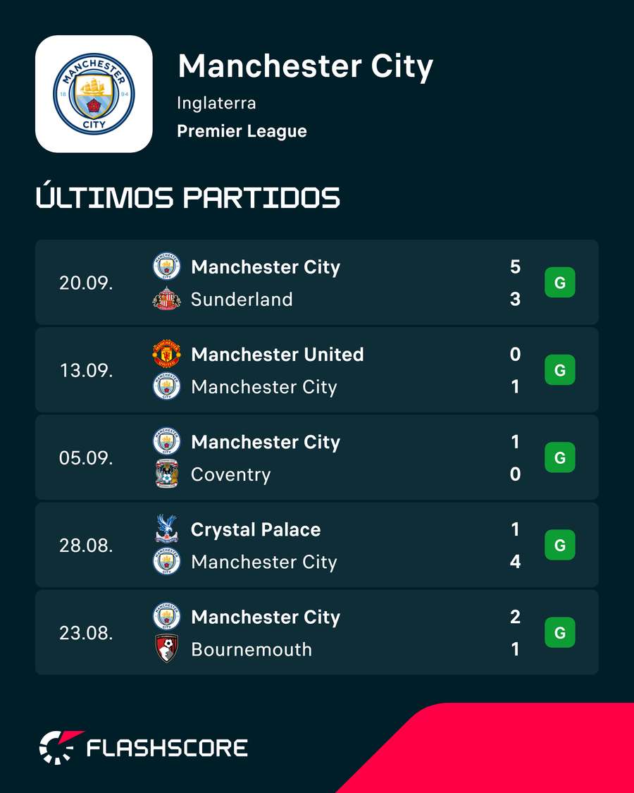 Los últimos encuentros del Manchester City Los últimos encuentros del Manchester City